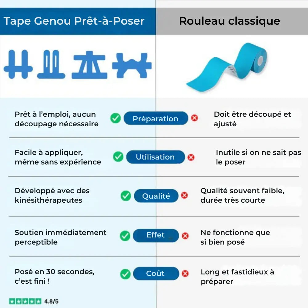 Tape Genou Prêt-à-Poser – Soulagement & Stabilité Instantanés